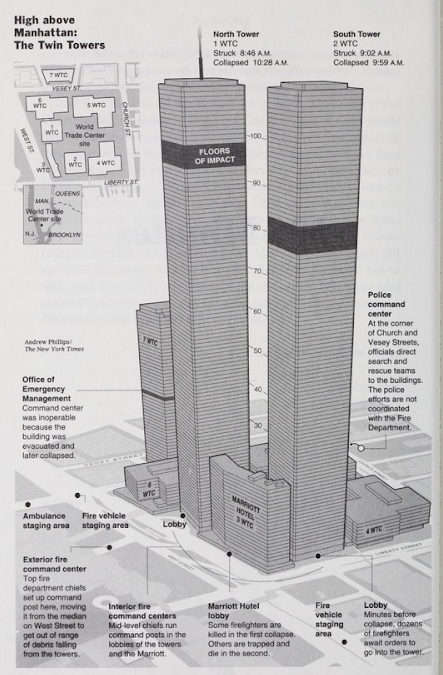 september 11 impact on towers