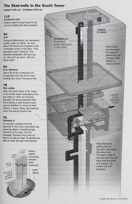 stairswells in the south tower september 11