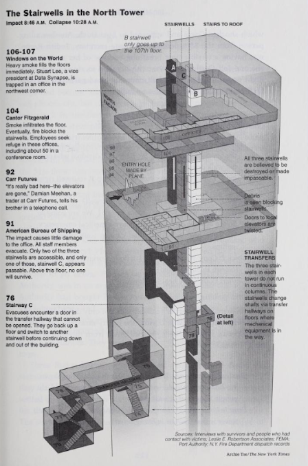 stairwells in the north tower september 11